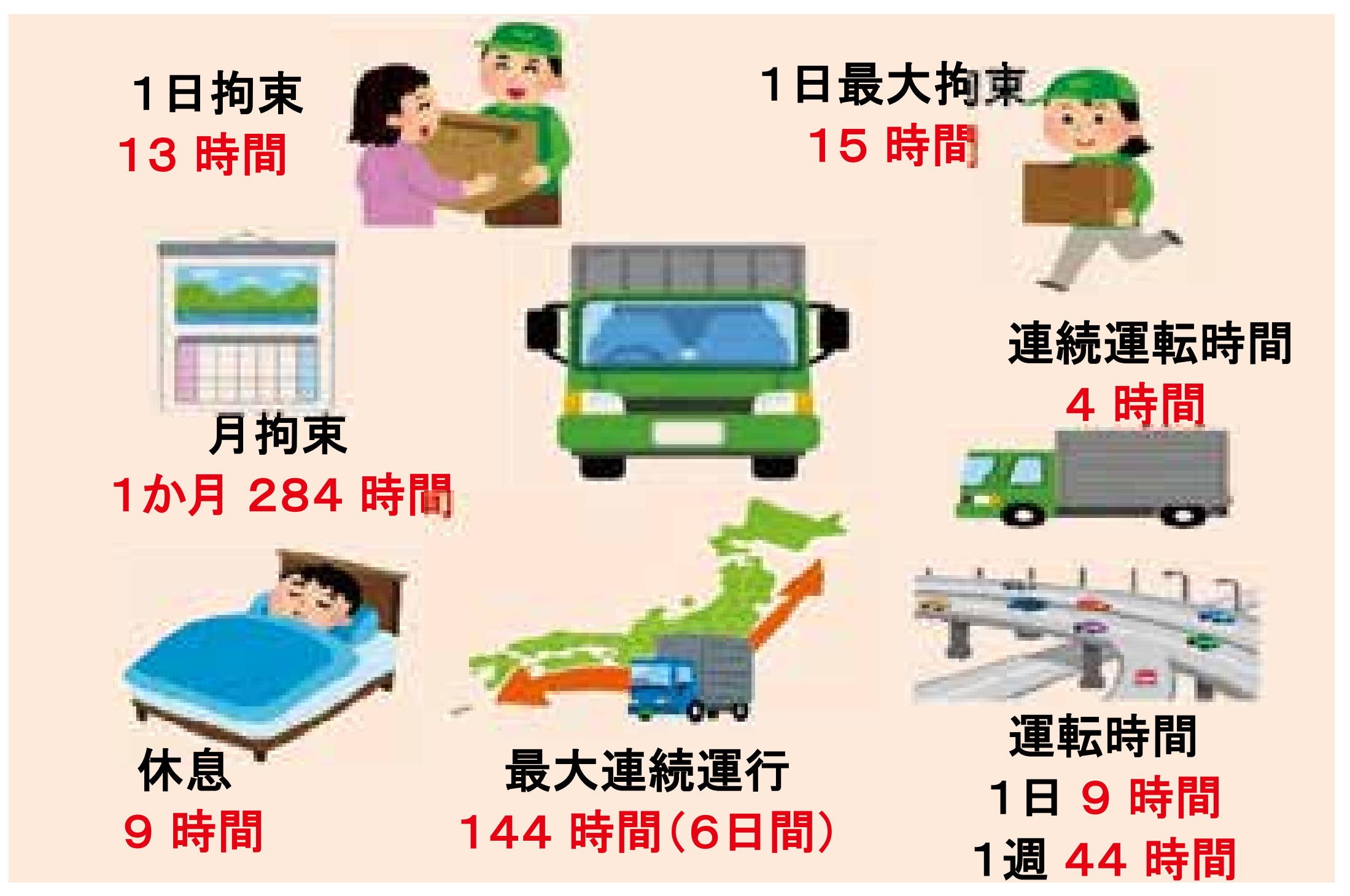 運行管理】過労運転防止（改善基準告示（令和6年））